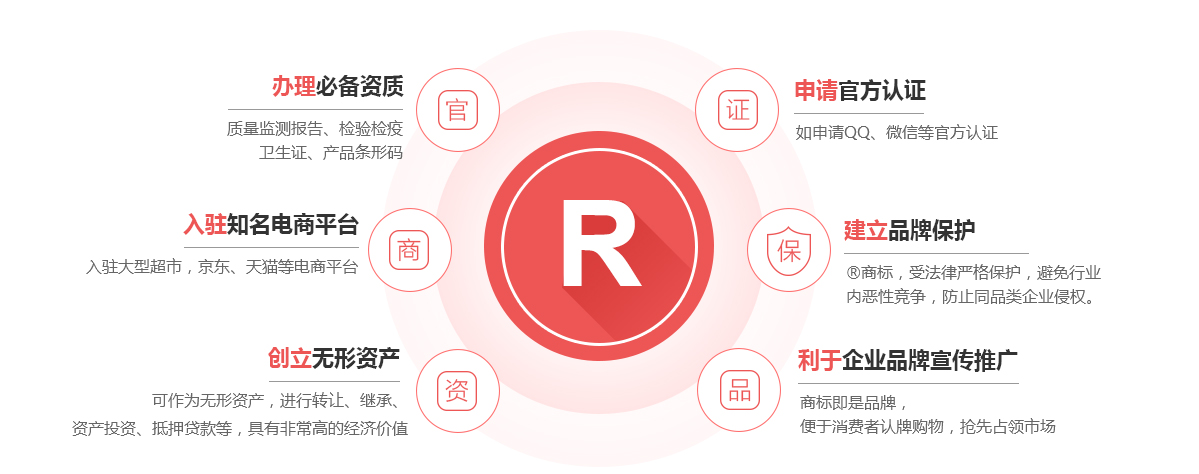 长兴商标注册的作用